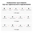 Комплект резервного живлення Rahvolt DOVA 505 5.12 kWh (LiFePO₄) з інвертором 5.5 kW