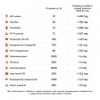 Комплект резервного живлення Rahvolt DOVA 505 5.12 kWh (LiFePO₄) з інвертором 5.5 kW