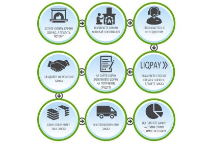 Рассрочка на весь товар через систему Liqpay